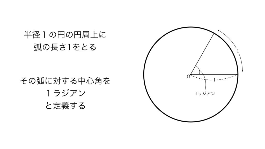 三角関数 弧度法って何なの 度数法ではダメなの 家庭教師の想い